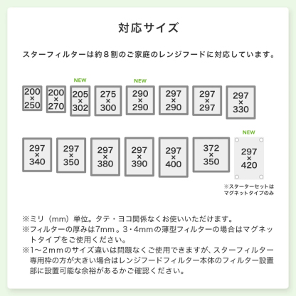 【楽天総合1位】 スターフィルター 換気扇フィルター レンジフードフィルター レンジフィルターカバー スターターセット 強力マグネット+交換フィルター3枚 シロッコファン 不燃性ガラス 繊維タイプ 新居 新築 節約 便利グッズ 年末年始 大掃除